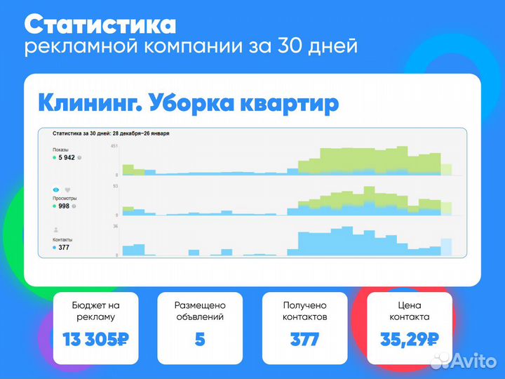 Авитолог / Специалист по Авито/ Услуги авитолога