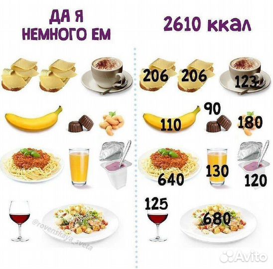 Консультация нутрициолога