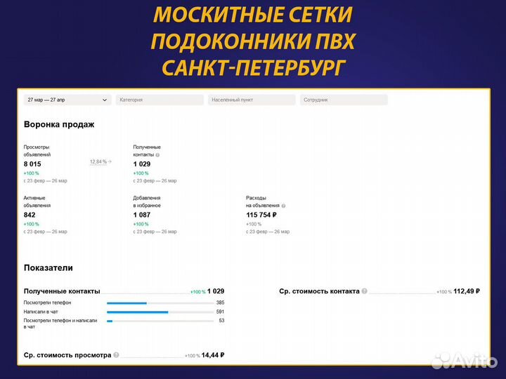 Услуги авитолога / Авитолог