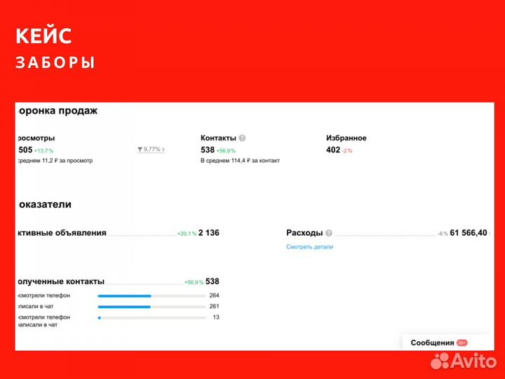 Авитолог/Услуги авитолога с гарантией