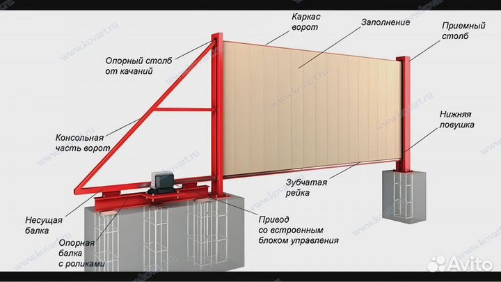 Ворота кованые откатные