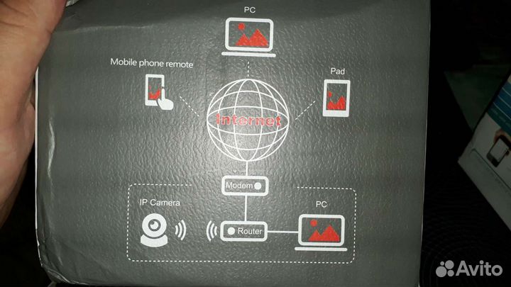 Видеокамера wi-fi 360