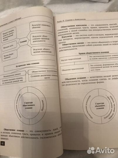 Обществознание в схемах и таблицах