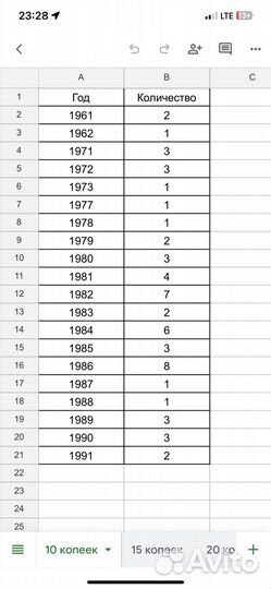 Монеты СССР 10 копеек с 1961 по 1991 гг
