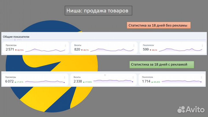Яндекс директ. Контекстная реклама. рся