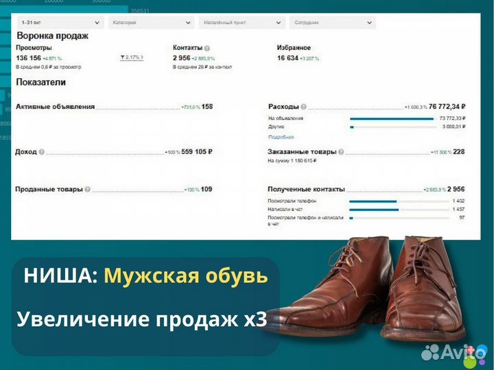 Научу продавать на авито/консультации