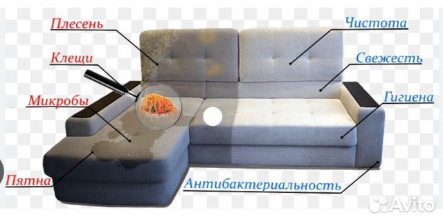 Чистка диванов в домашних условиях — избавляемся от пятен легко