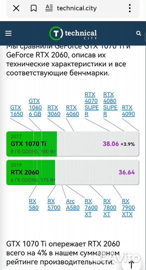 Игровой компьютер (Ryzen 5 + 16 GB + 1070ti)