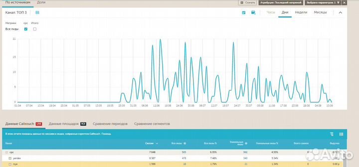 Интернет-маркетолог Директолог