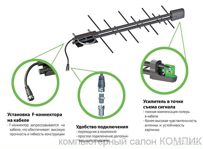 Телевизионная антенна уличная дмв Зенит 14AF (пита