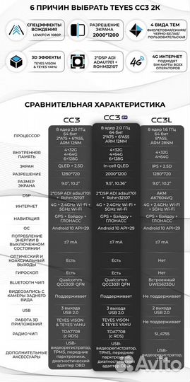 Магнитола Lexus RX 2003-2009 Teyes 4/32 CC3 2K