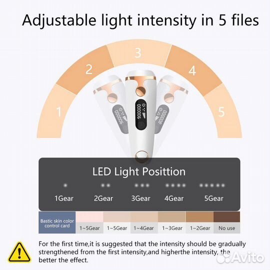 Фотоэпилятор IPL