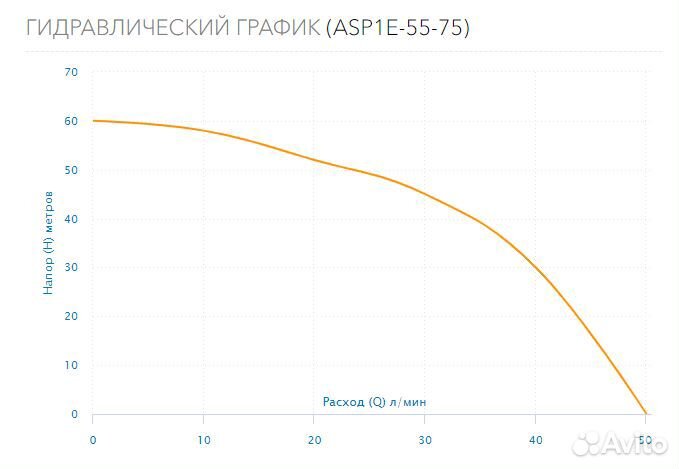 Насос погружной для скважин aquario ASP1Е-55-75 (к