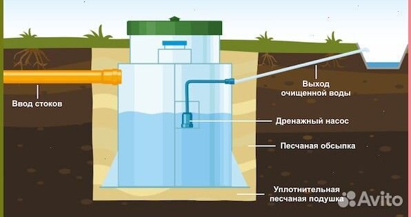 Септик под ключ с гарантией до 100 лет