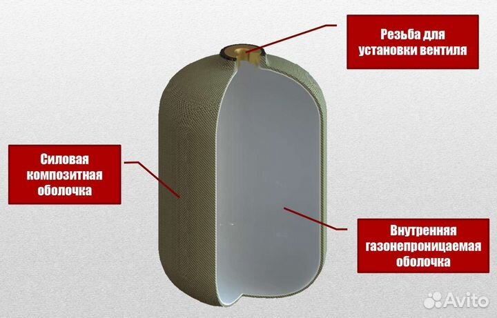 Композитный газовый баллон 24.5