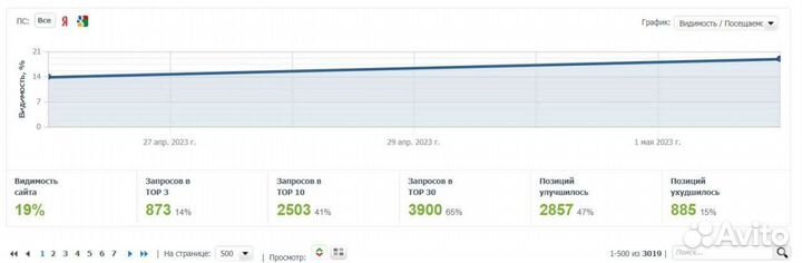 Сео (seo) продвижение сайта