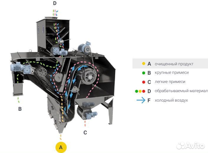Сепараторы предварительной очистки alfa