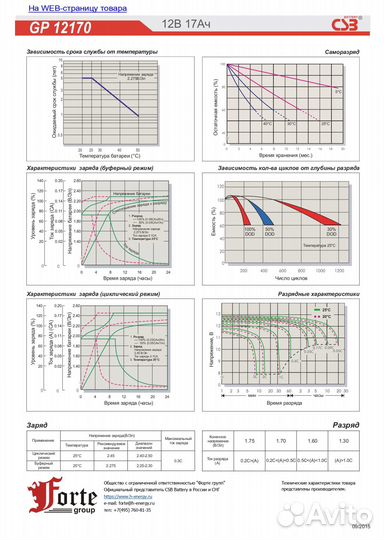 CSB Батарея GP12170 (12V 17Ah)