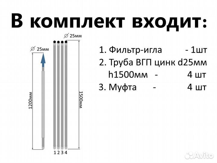 Комплект для абиссинской скважины 7м вгп труба