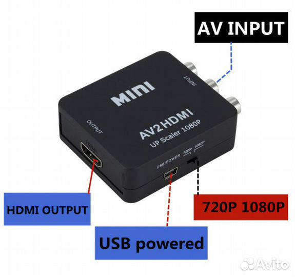 Конвертер RCA AV в hdmi, hdmi в RCA