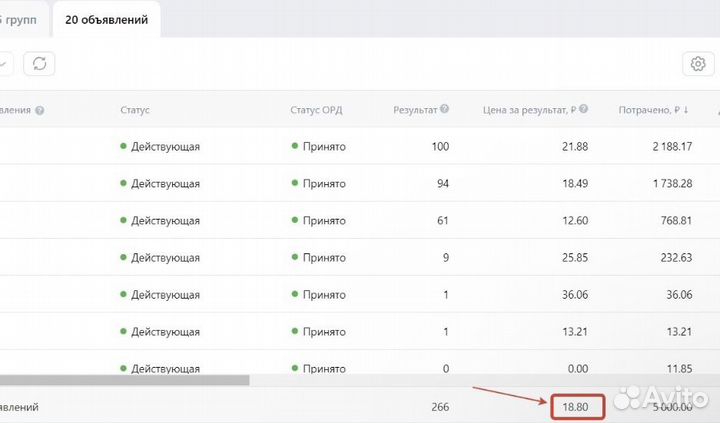 Таргетолог вк, реклама вк, продвижение