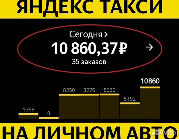 Работа водителем яндекс такси