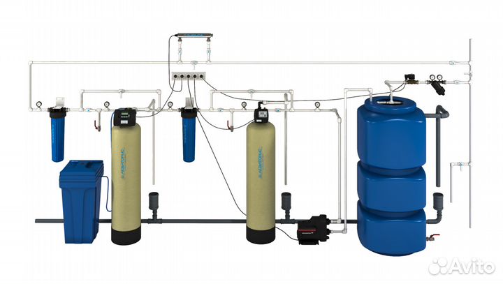 Фильтры для воды / Очистка воды / Водоподготовка