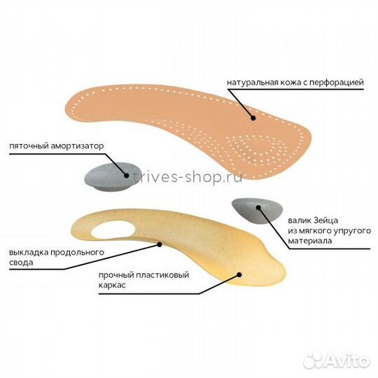 Ортопедические полустельки для закрытой обуви