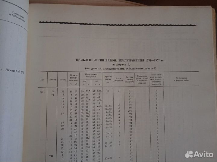 Атлас землетрясений в ссср. Результаты 1911-1957гг
