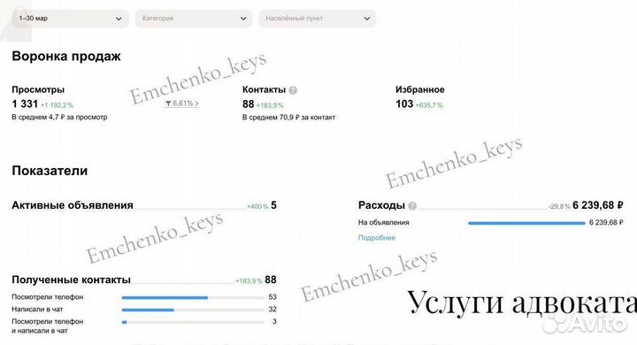 Авитолог / услуги авитолога / продвижение на авито