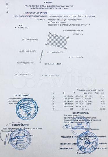 Участок 15 сот. (ИЖС)