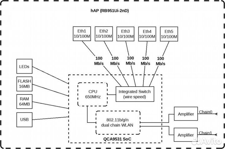 Роутер MikroTik hAP RB951UI-2ND Маршрутизатор