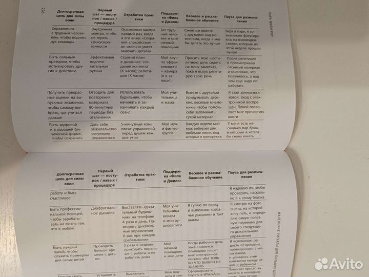 Книги по психологии Маленькие ритуалы