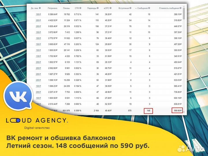 Профессиональное продвижение Вконтакте