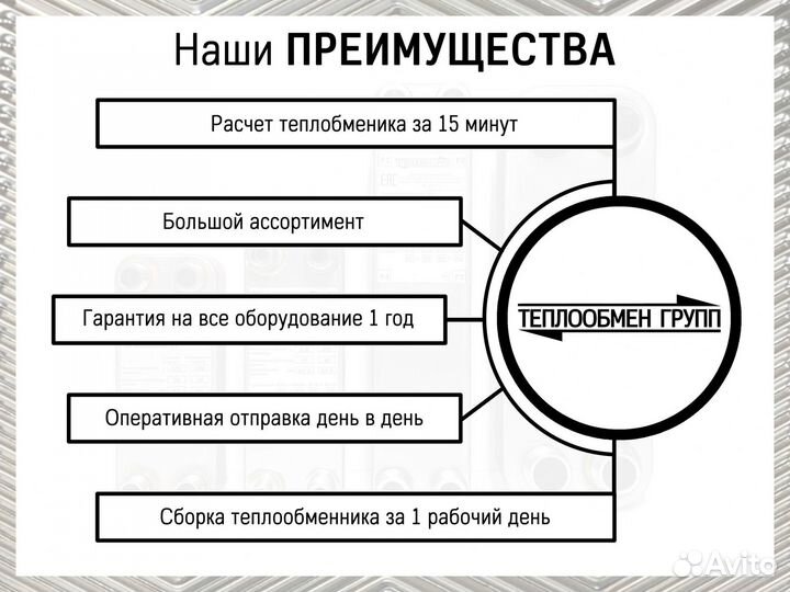 Теплообменник пластинчатый разборный для отопления