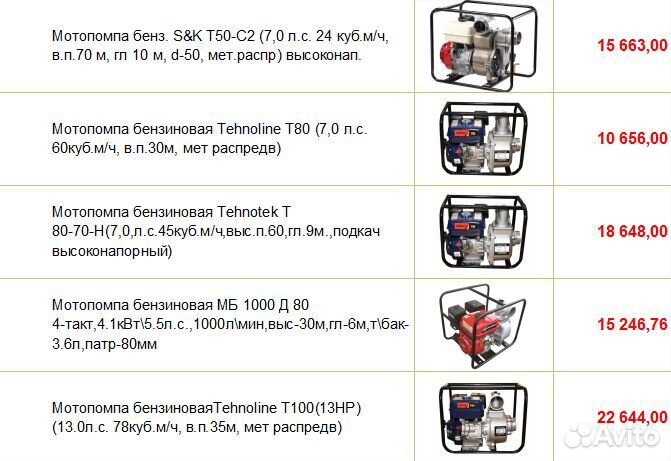 Мотопомпы бензиновые