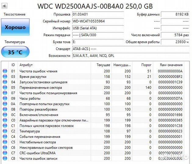 Жёсткие диски HDD Wd Red