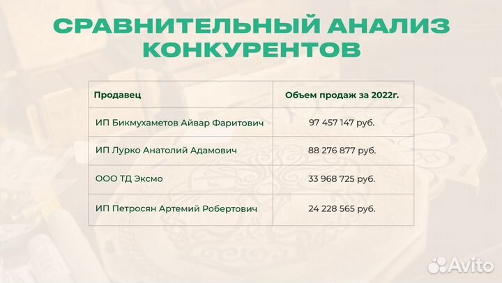 Инвестиции в магазин карт 