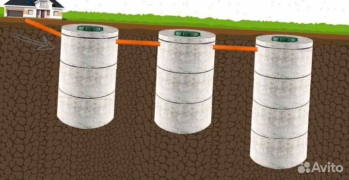 Септики под ключ,водопровод