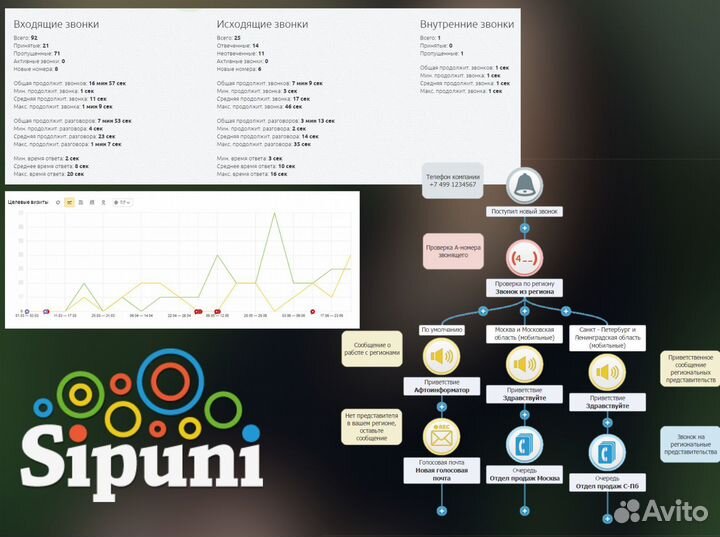 CRM Битрикс24 Amocrm Настройка и Внедрение