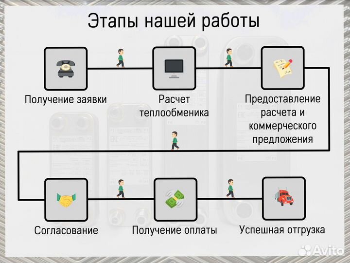 Ваш новый паяный теплообменник для фреона