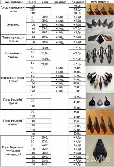 Рыболовные груза