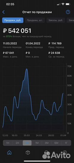 Seo продвижение Wildberries, подбор товара