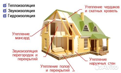 Эковата EcoFiber -утеплитель для стен, потолков