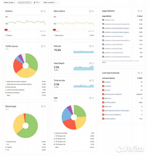 Доля в IT бизнесе, рост, масштабирование