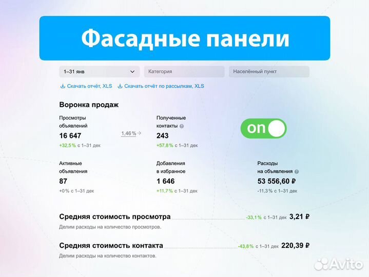 Авитолог / Услуги авитолога из Авито