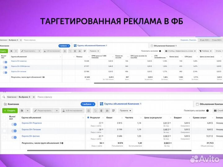 Авитолог. Таргетолог. Телеграм. Смм продвижение вк