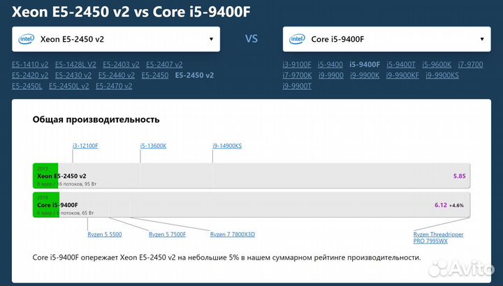 Игровые комплекты до 14 ядер / Интел X79 +X99 2011