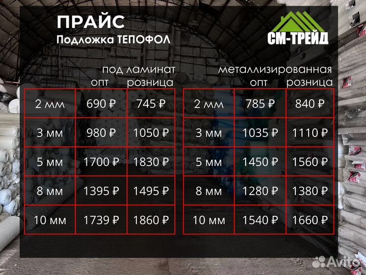Подложка под ламинат Тепофол 2–10 мм с доставкой