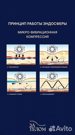 Модель на аппаратный массаж тела для похудения